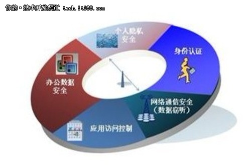 移動信息化部署 政府是先行者