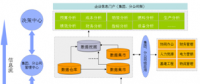 朗坤：發(fā)電集團(tuán)信息化