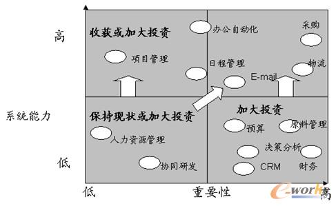 圖5 價(jià)值分析法示例