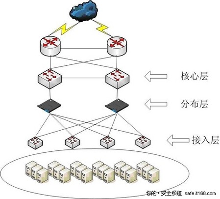 巧用負(fù)載均衡機(jī) 解決數(shù)據(jù)中心三大困惑