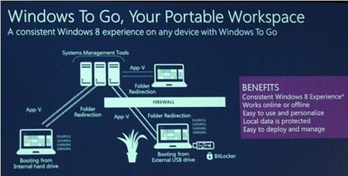 Windows 8，讓制造業(yè)變得更加“智能” 