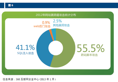 2013ISC亮點：《互聯(lián)網(wǎng)時代的企業(yè)安全發(fā)展趨勢》報告出爐