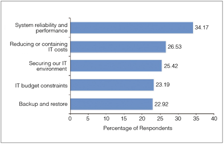 2 Gartner：中小企業(yè)市場青睞BYOD與虛擬化 虛擬化 移動安全 Gartner BYOD 