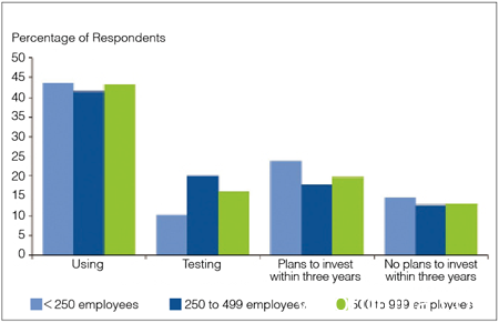 3 Gartner：中小企業(yè)市場青睞BYOD與虛擬化 虛擬化 移動安全 Gartner BYOD 