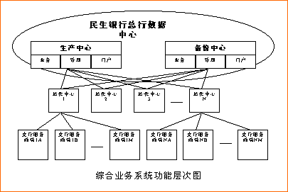 民生銀行