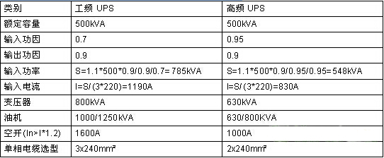 建綠色數(shù)據(jù)中心三大思路