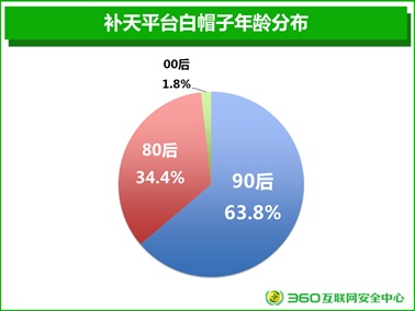 揭秘中國白帽子群體：名副其實(shí)的“男人幫”