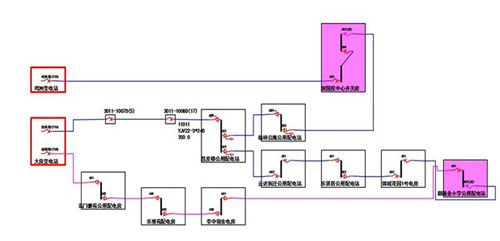 營配信息集成總體解決方案