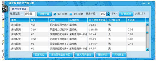 營配信息集成總體解決方案