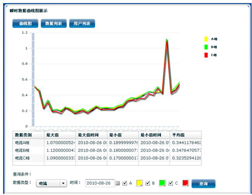 營配信息集成總體解決方案