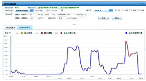 營配信息集成總體解決方案