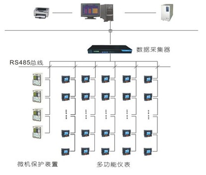 電力監(jiān)控系統(tǒng)在石家莊中銀金融廣場(chǎng)的應(yīng)用