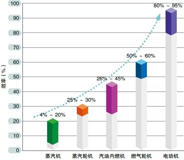 中國電力網(wǎng)