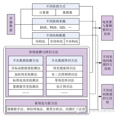 【學(xué)術(shù)】智能配電網(wǎng)大數(shù)據(jù)應(yīng)用需求和場(chǎng)景分析研究