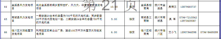 江西省發(fā)布2672個面向社會招商項目：火電17個、風電18個（名單）