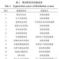 【學術】智能配電網大數據應用需求和場景分析研究