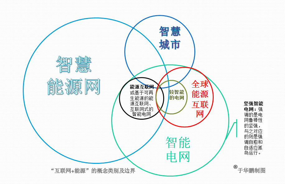 【筆記】于華鵬：被放大和縮小的“互聯(lián)網(wǎng)+能源”