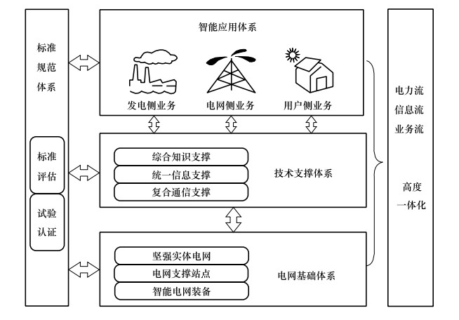 【筆記】于華鵬：被放大和縮小的“互聯(lián)網(wǎng)+能源”