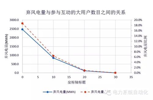 能源互聯(lián)網之美在于隨“風”而動