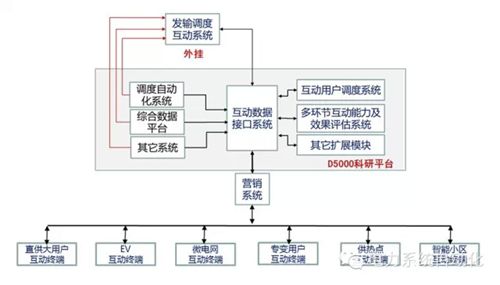 能源互聯(lián)網之美在于隨“風”而動