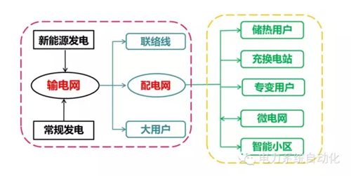 能源互聯(lián)網之美在于隨“風”而動