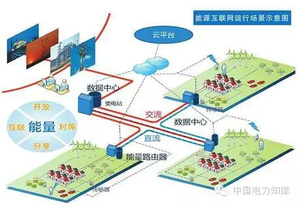 【研究】如何完善能源互聯(lián)網(wǎng)？