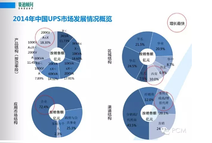 風(fēng)口下新一代數(shù)據(jù)中心基礎(chǔ)設(shè)施構(gòu)建--賽迪顧問數(shù)據(jù)中建設(shè)PPT