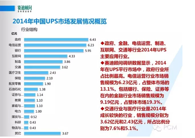 風口下新一代數(shù)據(jù)中心基礎(chǔ)設(shè)施構(gòu)建--賽迪顧問數(shù)據(jù)中建設(shè)PPT