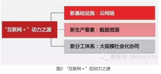 高紅冰：發(fā)揮政府部門推動(dòng)作用、釋放“互聯(lián)網(wǎng)＋”紅利