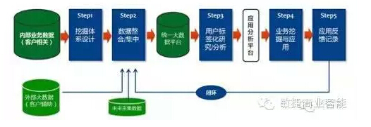 傳統(tǒng)企業(yè)如何挖掘自身大數(shù)據(jù)的價(jià)值 ？