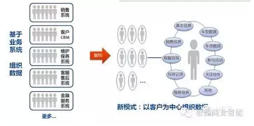 傳統(tǒng)企業(yè)如何挖掘自身大數(shù)據(jù)的價(jià)值 ？