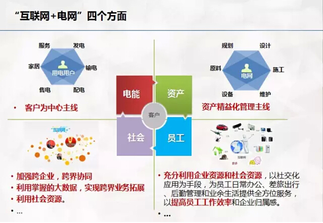 “互聯(lián)網(wǎng)+電網(wǎng)”將探索能源界O2O模式？