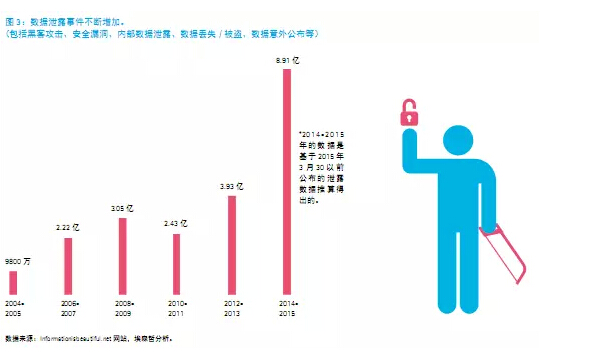 還在“用戶名+密碼”？已經(jīng)out了