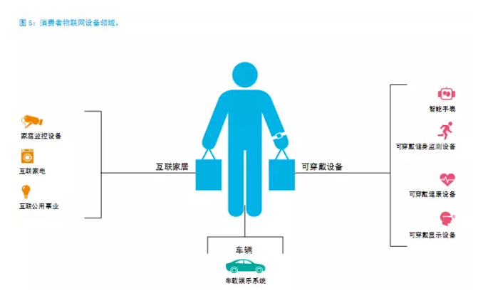 還在“用戶名+密碼”？已經(jīng)out了