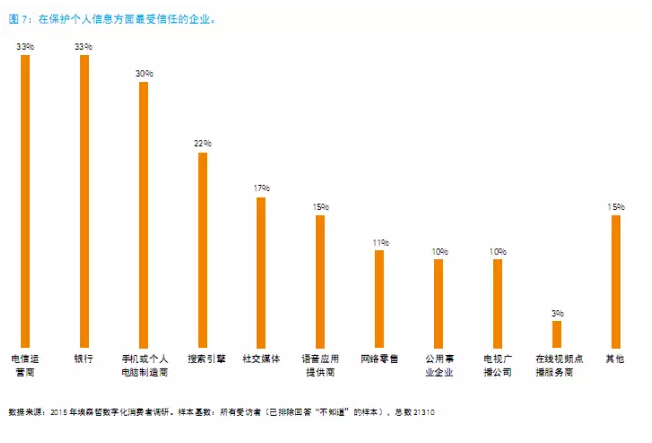 還在“用戶名+密碼”？已經(jīng)out了