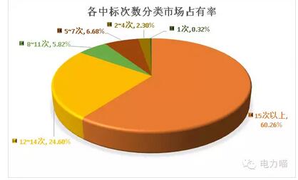 統(tǒng)招以來 輕輕地誰走了又有誰來了—用電信息采集篇