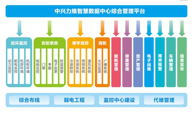 淺析：數(shù)據(jù)中心管理存在問題