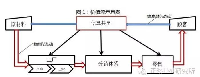 阿里研究院：關(guān)于互聯(lián)網(wǎng)+傳統(tǒng)產(chǎn)業(yè)的9個觀點