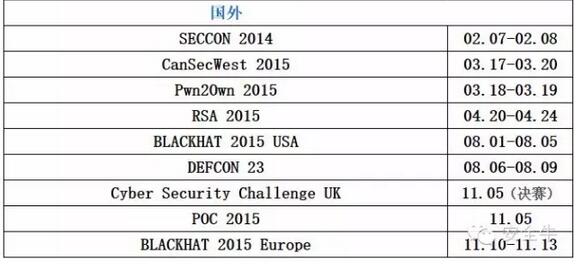 2015年網(wǎng)絡(luò)安全大事記