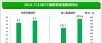 《2015年中國(guó)互聯(lián)網(wǎng)安全報(bào)告》搶先看！