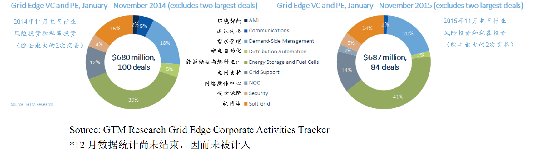 2016年關(guān)于電網(wǎng)投資的6個(gè)關(guān)鍵數(shù)據(jù)