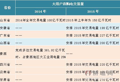 中國大用戶直購電發(fā)展情況.jpg