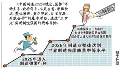 制造強國：十年突破十大領(lǐng)域