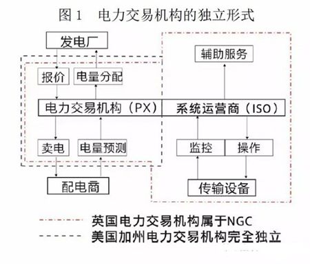 【電改解讀】中國電力市場化交易該走向何方?