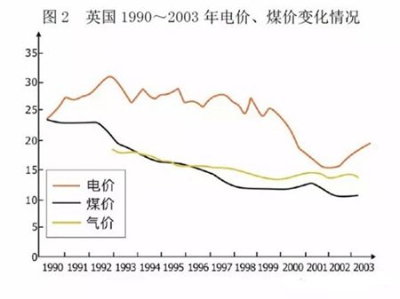 【電改解讀】中國電力市場化交易該走向何方?