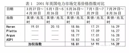 【電改解讀】中國電力市場化交易該走向何方?