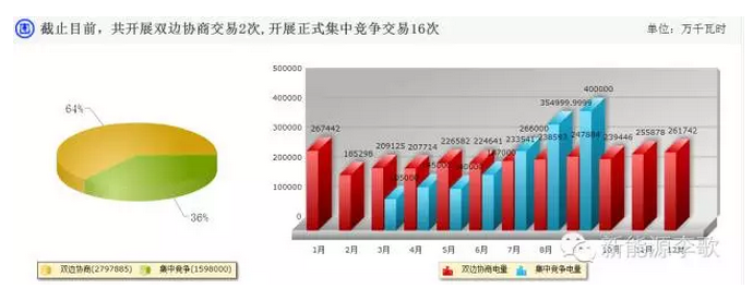 廣東省電改年度小結(jié)及2017年形勢分析