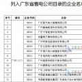 全國(guó)六省已公示267家售電公司名單一覽