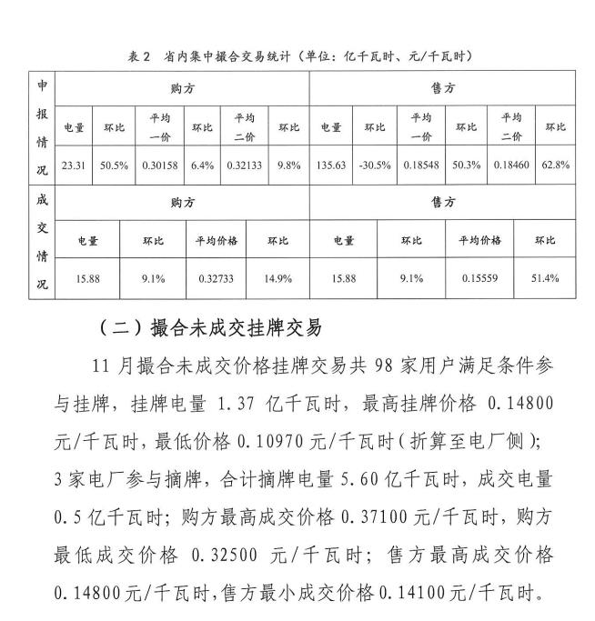 2016年11月云南電力市場化交易簡報