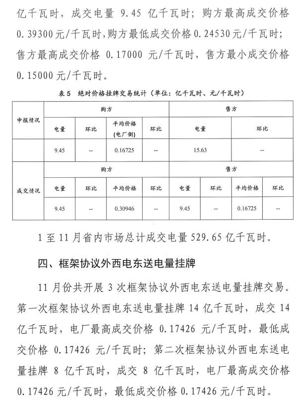 2016年11月云南電力市場(chǎng)化交易簡(jiǎn)報(bào)